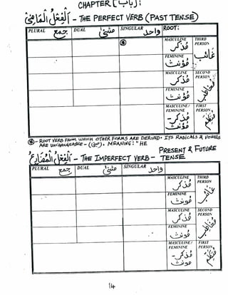 Arabic Verbs 1 of 3