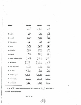 Arabic Verbs 1 of 3