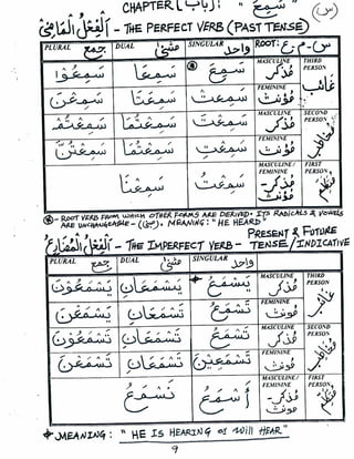 Arabic Verbs 1 of 3