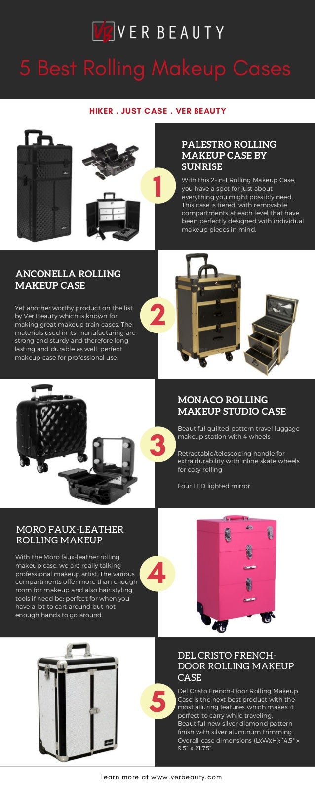 5 Best Rolling Makeup Cases - Ver Beauty