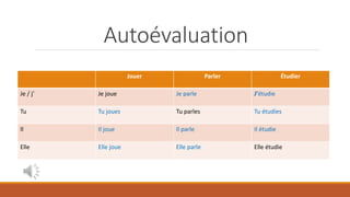 Autoévaluation
Jouer Parler Étudier
Je / j’ Je joue Je parle J’étudie
Tu Tu joues Tu parles Tu étudies
Il Il joue Il parle Il étudie
Elle Elle joue Elle parle Elle étudie
 