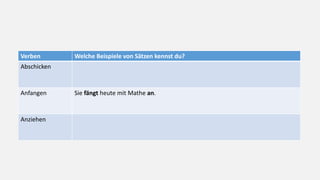 Verben Welche Beispiele von Sätzen kennst du?
Abschicken
Anfangen Sie fängt heute mit Mathe an.
Anziehen
 