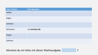 Dativ Verben Satz Beispiele
Helfen
Sagen
Schicken
Vertrauen Ich vertraue dir.
Zeigen
Zuhören
Könntest du mir bitte mit dieser Matheaufgabe ?
 
