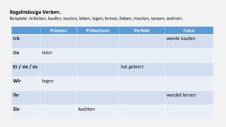 Regelmässige Verben.
Beispiele: Arbeiten, kaufen, kochen, leben, legen, lernen, lieben, machen, tanzen, wohnen.
Präsens Präteritum Perfekt Futur
Ich werde kaufen
Du lebst
Er / sie / es hat geleert
Wir legen
Ihr werdet lernen
Sie kochten
 
