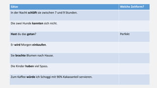 Sätze Welche Zeitform?
In der Nacht schläft sie zwischen 7 und 9 Stunden.
Die zwei Hunde kannten sich nicht.
Hast du das getan? Perfekt
Er wird Morgen einkaufen.
Sie brachte Blumen nach Hause.
Die Kinder haben viel Spass.
Zum Kaffee würde ich Schoggi mit 90% Kakaoanteil servieren.
 