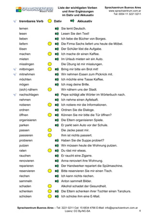 Liste der wichtigsten Verben
und ihrer Ergänzungen
im Dativ und Akkusativ
Sprachzentrum Buenos Aires
www.sprachzentrum.com.ar
Tel: 0054 11 3221 0211
trennbares Verb Dativ Akkusativ
lernen Sie lernt Deutsch.
lesen Lesen Sie den Text!
lieben Ich liebe die Bücher von Borges.
liefern Die Firma Sachs liefert uns heute die Möbel.
lösen Der Schüler löst die Aufgabe.
machen Ich mache dir einen Kaffee.
mieten Im Urlaub mieten wir ein Auto.
misslingen Die Übung ist mir misslungen.
mitbringen Bring mir bitte ein Brot mit!
mitnehmen Wir nehmen Essen zum Picknick mit.
möchten Ich möchte eine Tasse Kaffee.
mögen Ich mag deine Brille.
(sich) nähern Wir nähern uns der Stadt.
nachschlagen Pepe schlägt alle Wörter im Wörterbuch nach.
nehmen Ich nehme einen Apfelsaft.
notieren Ich notiere mir die Informationen.
ordnen Ordnen Sie die Dialoge.
öffnen Können Sie mir bitte die Tür öffnen?
organisieren Die Eltern organisieren Spiele.
parken Er parkt sein Auto vor der Schule.
passen Die Jacke passt mir.
passieren Ihm ist nichts passiert.
probieren Haben Sie die Suppe probiert?
putzen Wir müssen heute die Wohnung putzen.
raten Du räst mir etwas.
rauchen Er raucht eine Zigarre.
renovieren Anna renoviert ihre Wohnung.
reparieren Der Handwerker repariert die Spülmaschine.
reservieren Bitte reservieren Sie mir einen Tisch.
riechen Ich kann nichts riechen.
sammeln Anton sammelt Bilder.
schaden Alkohol schadet der Gesundheit.
schenken Die Eltern schenken ihrer Tochter einen Tanzkurs.
schicken Ich schicke ihm eine E-Mail.
Sprachzentrum Buenos Aires – Tel: 3221 0211 Cel: 15 6834 4766 E-Mail: info@sprachzentrum.com.ar
Lizenz: CC By-NC-SA 4
 