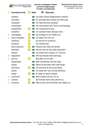 Liste der wichtigsten Verben
und ihrer Ergänzungen
im Dativ und Akkusativ
Sprachzentrum Buenos Aires
www.sprachzentrum.com.ar
Tel: 0054 11 3221 0211
trennbares Verb Dativ Akkusativ
verlieren Ich habe meinen Regenschirm verloren.
vermieten Er vermietet Herrn Sauer die Wohnung.
verpassen Ich habe den Bus verpasst.
verschieben Wir verschieben den Termin auf Dienstag.
versprechen Ich verspreche dir das.
verstehen Ich verstehe Herrn Schulze nicht.
vorschlagen Sie schlägt mir ein Treffen vor.
(sich) vorstellen Ich stelle mich ihm vor.
vertrauen Du kannst mir vertrauen.
vertrauen Ich verzeihe dir!
(sich) waschen Wascht euch bitte die Hände!
wechseln Können Sie mir das Geld wechseln?
wecken Ich wecke dich morgen um 7.00 Uhr.
wegwerfen Wirf das Papier bitte nicht weg.
weh tun Das Bein tut mir weh.
wiederholen Bitte wiederholen Sie den Satz.
wissen Meine Großmutter weiß viele Dinge.
wünschen Ich wünsche dir eine gute Nacht.
zahlen Ich zahle den Tee und das Brötchen.
zeigen Er zeigt mir seinen Garten.
zumachen Bitte machen Sie die Tür zu.
zuhören Die Schüler hören der Lehrerin zu.
zuordnen Bitte ordnen Sie die Wörter den Sätzen zu.
Sprachzentrum Buenos Aires – Tel: 3221 0211 Cel: 15 6834 4766 E-Mail: info@sprachzentrum.com.ar
Lizenz: CC By-NC-SA 6
 