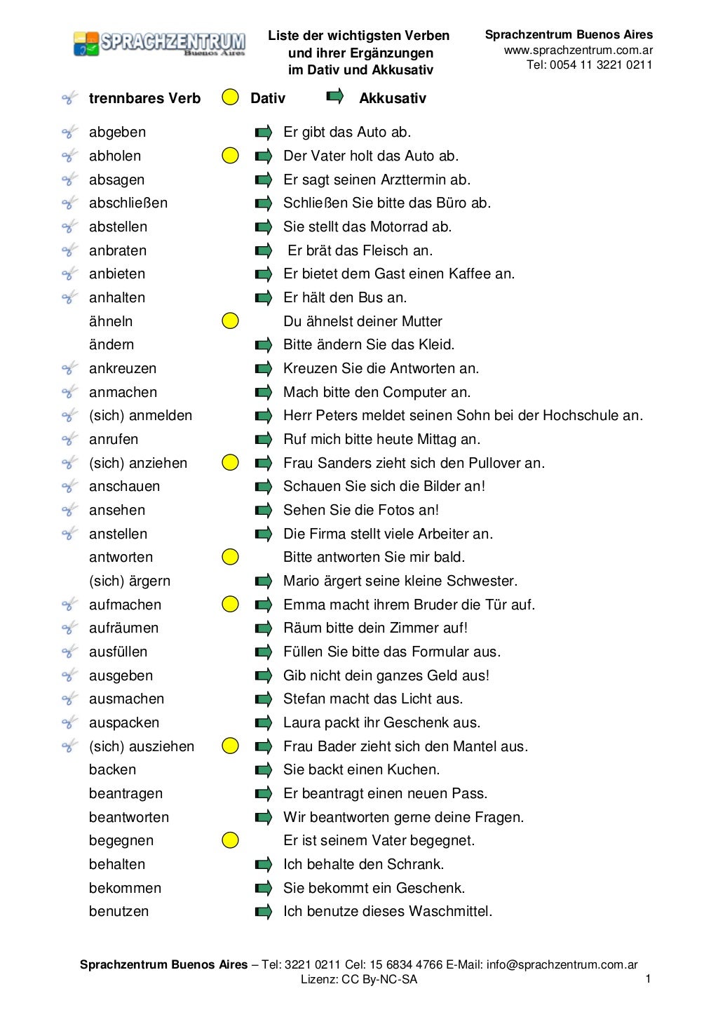 Es Handelt Sich Um Dativ Akkusativ