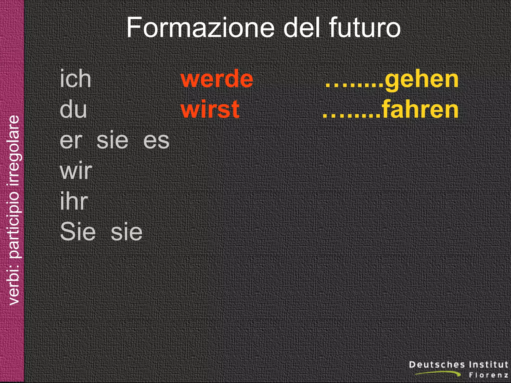 verbi: futuro

Formazione del futuro
ich
werde
du
wirst
er sie es
wir
ihr
Sie sie

….....gehen
….....fahren

 