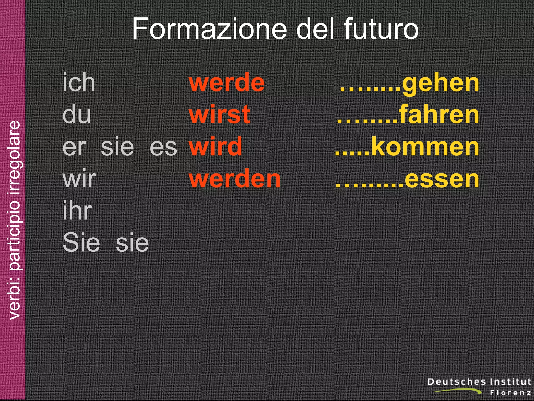 verbi: futuro

Formazione del futuro
ich
du
er sie es
wir
ihr
Sie sie

werde
wirst
wird
werden

….....gehen
….....fahren
.....kommen
…......essen

 