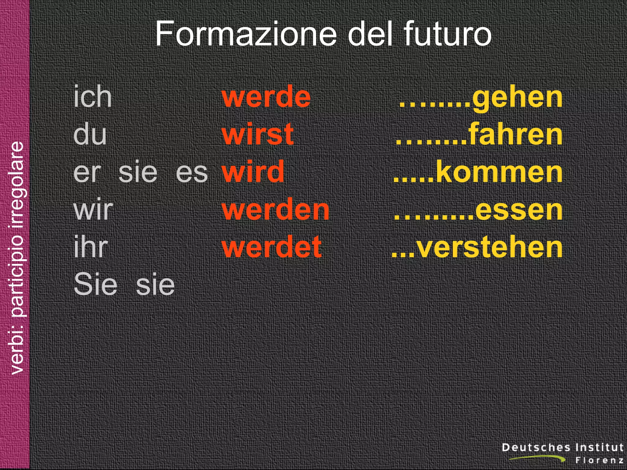 verbi: futuro

Formazione del futuro
ich
du
er sie es
wir
ihr
Sie sie

werde
wirst
wird
werden
werdet

….....gehen
….....fahren
.....kommen
…......essen
...verstehen

 