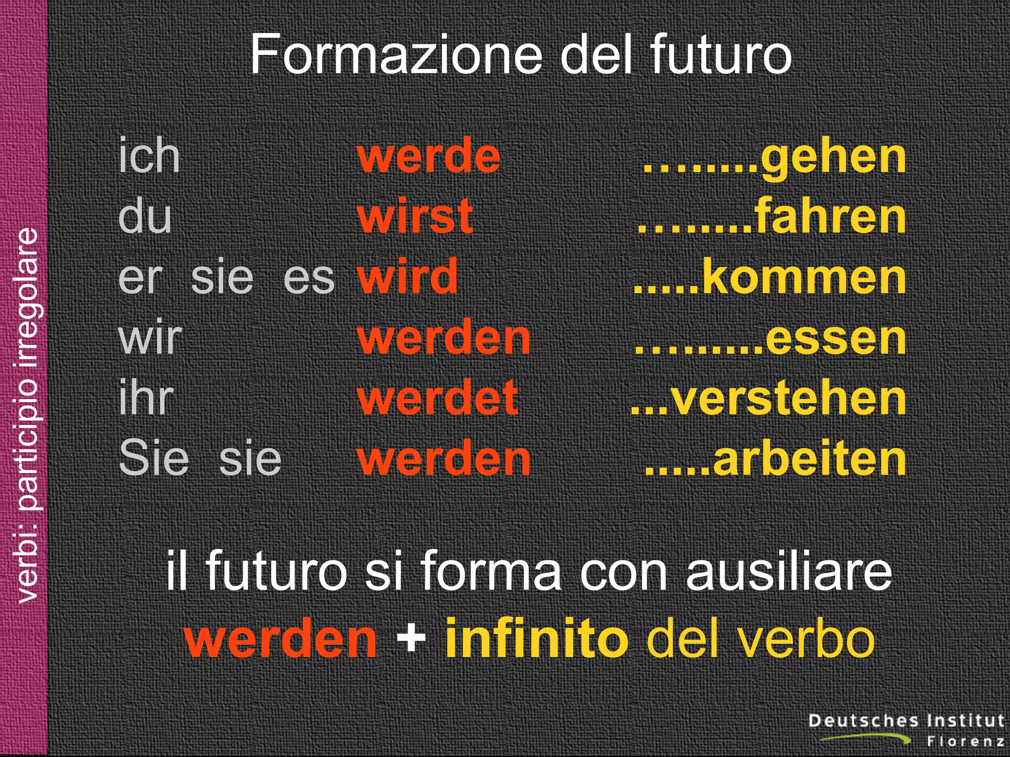verbi: futuro

Formazione del futuro
ich
du
er sie es
wir
ihr
Sie sie

werde
wirst
wird
werden
werdet
werden

….....gehen
….....fahren
.....kommen
…......essen
...verstehen
.....arbeiten

il futuro si forma con ausiliare
werden + infinito del verbo

 