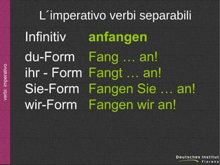 verbi: imperativo

L´imperativo verbi separabili

Infinitiv
du-Form
ihr - Form
Sie-Form
wir-Form

anfangen
Fang … an!
Fangt … an!
Fangen Sie … an!
Fangen wir an!

 