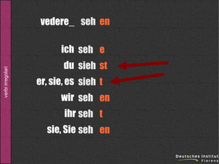 vedere_ seh en

verbi irregolari

ich seh e
du sieh st
er, sie, es sieh t
wir seh en
ihr seh t
sie, Sie seh en

 