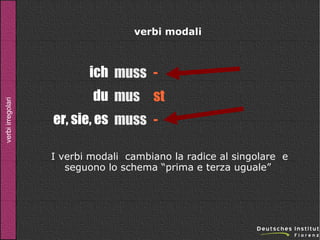 verbi modali

verbi irregolari

ich muss du mus st
er, sie, es muss I verbi modali cambiano la radice al singolare e
seguono lo schema “prima e terza uguale”

 