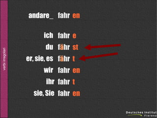 andare_ fahr en

verbi irregolari

ich fahr e
du fähr st
er, sie, es fähr t
wir fahr en
ihr fahr t
sie, Sie fahr en

 