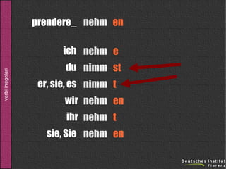 prendere_ nehm en

verbi irregolari

ich nehm e
du nimm st
er, sie, es nimm t
wir nehm en
ihr nehm t
sie, Sie nehm en

 