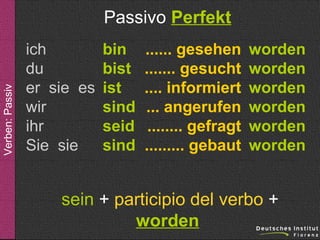 Verben: Passiv

Passivo Perfekt
ich
du
er sie es
wir
ihr
Sie sie

bin
bist
ist
sind
seid
sind

...... gesehen
....... gesucht
.... informiert
... angerufen
........ gefragt
......... gebaut

worden
worden
worden
worden
worden
worden

sein + participio del verbo +
worden

 