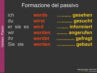 Verben: Passiv

Formazione del passivo
ich
du
er sie es
wir
ihr
Sie sie

werde
wirst
wird
werden
werdet
werden

…....... gesehen
…........ gesucht
…..... informiert
........ angerufen
….......... gefragt
….......... gebaut

 