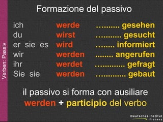 Verben: Passiv

Formazione del passivo
ich
du
er sie es
wir
ihr
Sie sie

werde
wirst
wird
werden
werdet
werden

…....... gesehen
…........ gesucht
…..... informiert
........ angerufen
….......... gefragt
….......... gebaut

il passivo si forma con ausiliare
werden + participio del verbo

 