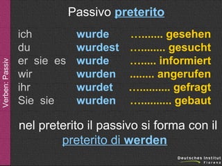 Verben: Passiv

Passivo preterito
ich
du
er sie es
wir
ihr
Sie sie

wurde
wurdest
wurde
wurden
wurdet
wurden

…....... gesehen
…........ gesucht
…..... informiert
........ angerufen
….......... gefragt
….......... gebaut

nel preterito il passivo si forma con il
preterito di werden

 