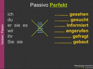 Verben: Passiv

Passivo Perfekt
ich
du
er sie es
wir
ihr
Sie sie

wurde
wurdest
wurde
wurden
wurdet
wurden

…....... gesehen
…........ gesucht
…..... informiert
........ angerufen
….......... gefragt
….......... gebaut

 
