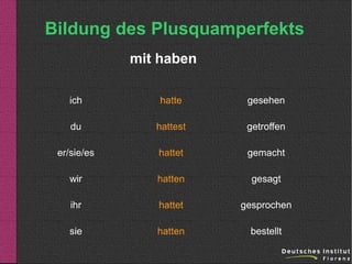 Bildung des Plusquamperfekts
mit haben
ich

hatte

gesehen

du

hattest

getroffen

er/sie/es

hattet

gemacht

wir

hatten

gesagt

ihr

hattet

gesprochen

sie

hatten

bestellt

 