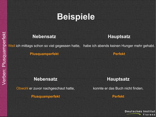 Verben: Plusquamperfekt

Beispiele
Nebensatz

Hauptsatz

Weil ich mittags schon so viel gegessen hatte, habe ich abends keinen Hunger mehr gehabt.
Plusquamperfekt

Perfekt

Nebensatz

Hauptsatz

Obwohl er zuvor nachgeschaut hatte,

konnte er das Buch nicht finden.

Plusquamperfekt

Perfekt

 