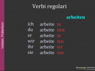 Verbi regolari
Verben: Präteritum

arbeiten
ich
du
er
wir
ihr
sie

arbeite
arbeite
arbeite
arbeite
arbeite
arbeite

te
test
te
ten
tet
ten

 