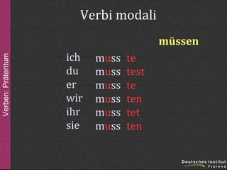 Verbi modali
Verben: Präteritum

müssen
ich
du
er
wir
ihr
sie

muss
muss
muss
muss
muss
muss

te
test
te
ten
tet
ten

 