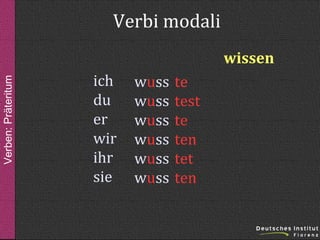 Verbi modali
Verben: Präteritum

wissen
ich
du
er
wir
ihr
sie

wuss
wuss
wuss
wuss
wuss
wuss

te
test
te
ten
tet
ten

 