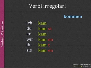 Verbi irregolari
Verben: Präteritum

kommen
ich
du
er
wir
ihr
sie

kam
kam
kam
kam
kam
kam

st
en
t
en

 