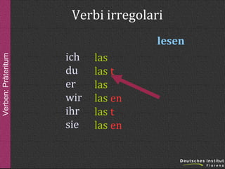 Verbi irregolari
Verben: Präteritum

lesen
ich
du
er
wir
ihr
sie

las
las t
las
las en
las t
las en

 