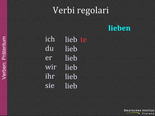 Verbi regolari
Verben: Präteritum

lieben
ich
du
er
wir
ihr
sie

lieb te
lieb
lieb
lieb
lieb
lieb

 