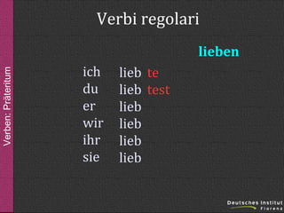 Verbi regolari
Verben: Präteritum

lieben
ich
du
er
wir
ihr
sie

lieb te
lieb test
lieb
lieb
lieb
lieb

 