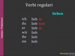 Verbi regolari
Verben: Präteritum

lieben
ich
du
er
wir
ihr
sie

lieb te
lieb test
lieb te
lieb
lieb
lieb

 
