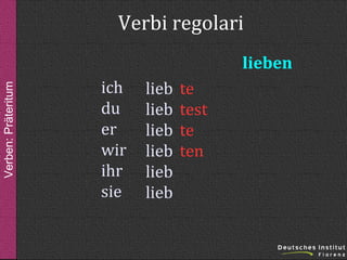 Verbi regolari
Verben: Präteritum

lieben
ich
du
er
wir
ihr
sie

lieb
lieb
lieb
lieb
lieb
lieb

te
test
te
ten

 