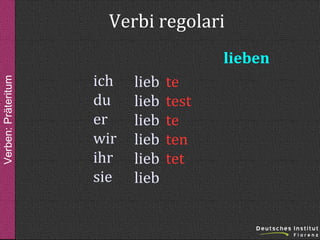 Verbi regolari
Verben: Präteritum

lieben
ich
du
er
wir
ihr
sie

lieb
lieb
lieb
lieb
lieb
lieb

te
test
te
ten
tet

 