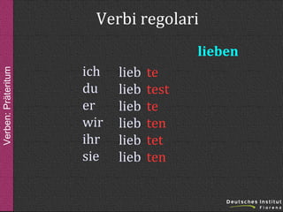 Verbi regolari
Verben: Präteritum

lieben
ich
du
er
wir
ihr
sie

lieb
lieb
lieb
lieb
lieb
lieb

te
test
te
ten
tet
ten

 