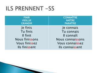FINIR
VIEILLIR
GRANDIR
CONNAÎTRE
NAÎTRE
PARAÎTRE
Je finis
Tu finis
Il finit
Nous finissons
Vous finissez
Ils finissent
Je connais
Tu connais
Il connaît
Nous connaissons
Vous connaissez
Ils connaissent
 