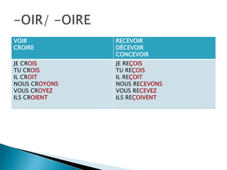 VOIR
CROIRE
RECEVOIR
DÉCEVOIR
CONCEVOIR
JE CROIS
TU CROIS
IL CROIT
NOUS CROYONS
VOUS CROYEZ
ILS CROIENT
JE REÇOIS
TU REÇOIS
IL REÇOIT
NOUS RECEVONS
VOUS RECEVEZ
ILS REÇOIVENT
 