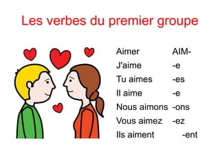 Les verbes du premier groupe Aimer   AIM- J'aime -e Tu aimes -es Il aime -e Nous aimons -ons Vous aimez -ez Ils aiment -ent 