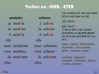 Verbes en –ELER, -ETER
modeler acheter
je modèle j' achète
tu modèles tu achètes
il modèle il achète
elle elle
nous modelons nous achetons
vous modelez vous achetez
ils modèlent ils achètent
elles elles
celer, ciseler, démanteler,
écarteler, s’encasteler,
geler, marteler, peler.
racheter, bégueter,
corseter, crocheter, fileter,
fureter, haleter.
EOI GPA
Ces verbes ont une une base
[ε] et une base en [ə].
[ε] s’écrit è
[ə] s’écrit e
C’est-à-dire, ces verbes
prennent un accent grave
sur le e qui précède le l ou
le t.
 
