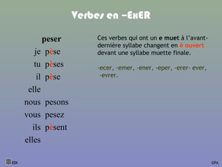 Verbes en –ExER
peser
je pèse
tu pèses
il pèse
elle
nous pesons
vous pesez
ils pèsent
elles
Ces verbes qui ont un e muet à l’avant-
dernière syllabe changent en è ouvert
devant une syllabe muette finale.
-ecer, -emer, -ener, -eper, -erer- ever,
-evrer.
EOI GPA
 