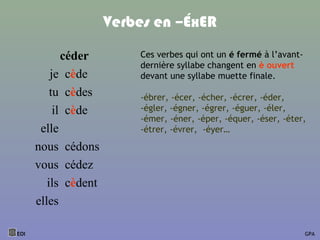 Verbes en –ÉxER
céder
je cède
tu cèdes
il cède
elle
nous cédons
vous cédez
ils cèdent
elles
Ces verbes qui ont un é fermé à l’avant-
dernière syllabe changent en è ouvert
devant une syllabe muette finale.
-ébrer, -écer, -écher, -écrer, -éder,
-égler, -égner, -égrer, -éguer, -éler,
-émer, -éner, -éper, -équer, -éser, -éter,
-étrer, -évrer, -éyer…
EOI GPA
 
