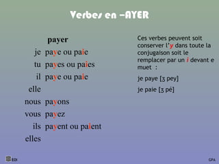 Verbes en –AYER
payer
je paye ou paie
tu payes ou paies
il paye ou paie
elle
nous payons
vous payez
ils payent ou paient
elles
EOI GPA
Ces verbes peuvent soit
conserver l’y dans toute la
conjugaison soit le
remplacer par un i devant e
muet :
je paye [ʒ pey]
je paie [ʒ pé]
 
