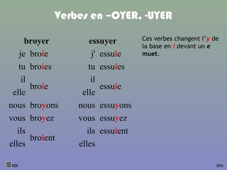 Verbes en –OYER, -UYER
broyer essuyer
je broie j' essuie
tu broies tu essuies
il
broie
il
essuie
elle elle
nous broyons nous essuyons
vous broyez vous essuyez
ils
broient
ils essuient
elles elles
EOI GPA
Ces verbes changent l’y de
la base en i devant un e
muet.
 