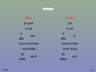 VERBES
être avoir
je suis j’ai
tu es tu as
il
est
il
a
elle elle
nous sommes nous avons
vous êtes vous avez
ils
sont
ils
ont
elles elles
EOI GPA
 