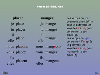Verbes en –CER, -GER
placer manger
je place je mange
tu places tu manges
il
place
il
mange
elle elle
nous plaçons nous mangeons
vous placez vous mangez
ils
placent
ils
mangent
elles elles
EOI GPA
Les verbes en –cer
prennent une cédille
sous le c devant les
voyelles a et o, pour
conserver le son
doux [s].
Les verges en –ger
conservent l’e après
le g devant les
voyelles a et o, pour
maintenir le son
doux [ᴣ]
 