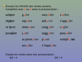 Écoutez les infinitifs des verbes suivants.
Complétez avec e ou é selon la prononciation :
acheter g...ler succ...der s...cher
répéter esp...rer ach...ver s’app...ler
se lever emm...ner cong...ler r...gler
posséder j...ter sugg...rer poss...der
se prom...ner p...ser compl…ter
acc...der s’inqui...ter
Classez les verbes selon leur prononciation :
[ə] = e [e] = é
acheter g.e succ.é s.é
répéter esp.é ach.e s’app.e
se lever emm.e cong.e r.é
posséder j.e sugg.é poss.é
se prom.e p.e complé ter
acc.é s’inqui.é
 